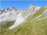 Obertauern - Zehnerkarspitze